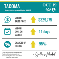 October 2019 Pierce County Real Estate Stats