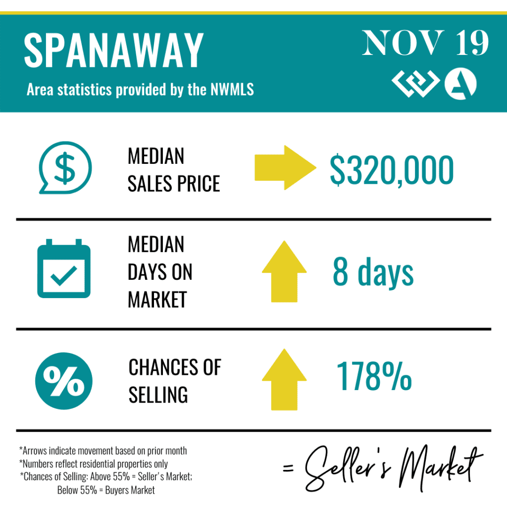 Pierce County Real Estate Statistics.