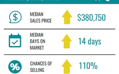 January 2020 Market Statistics