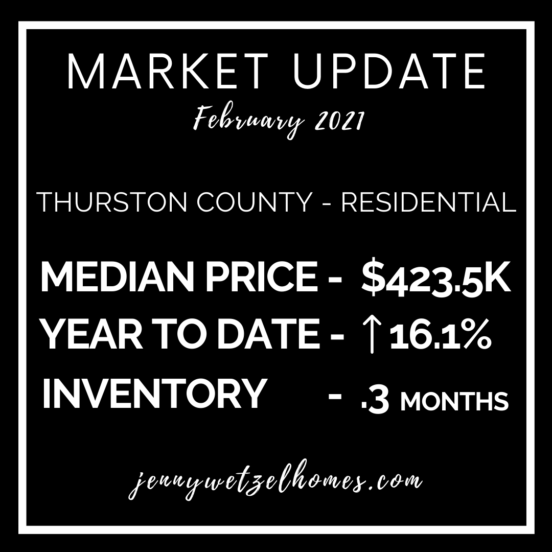 Thurston County February 2021 Market Update