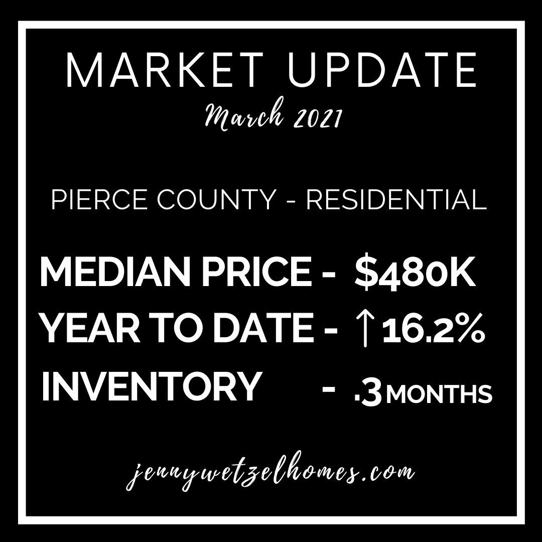 Pierce County Market Update