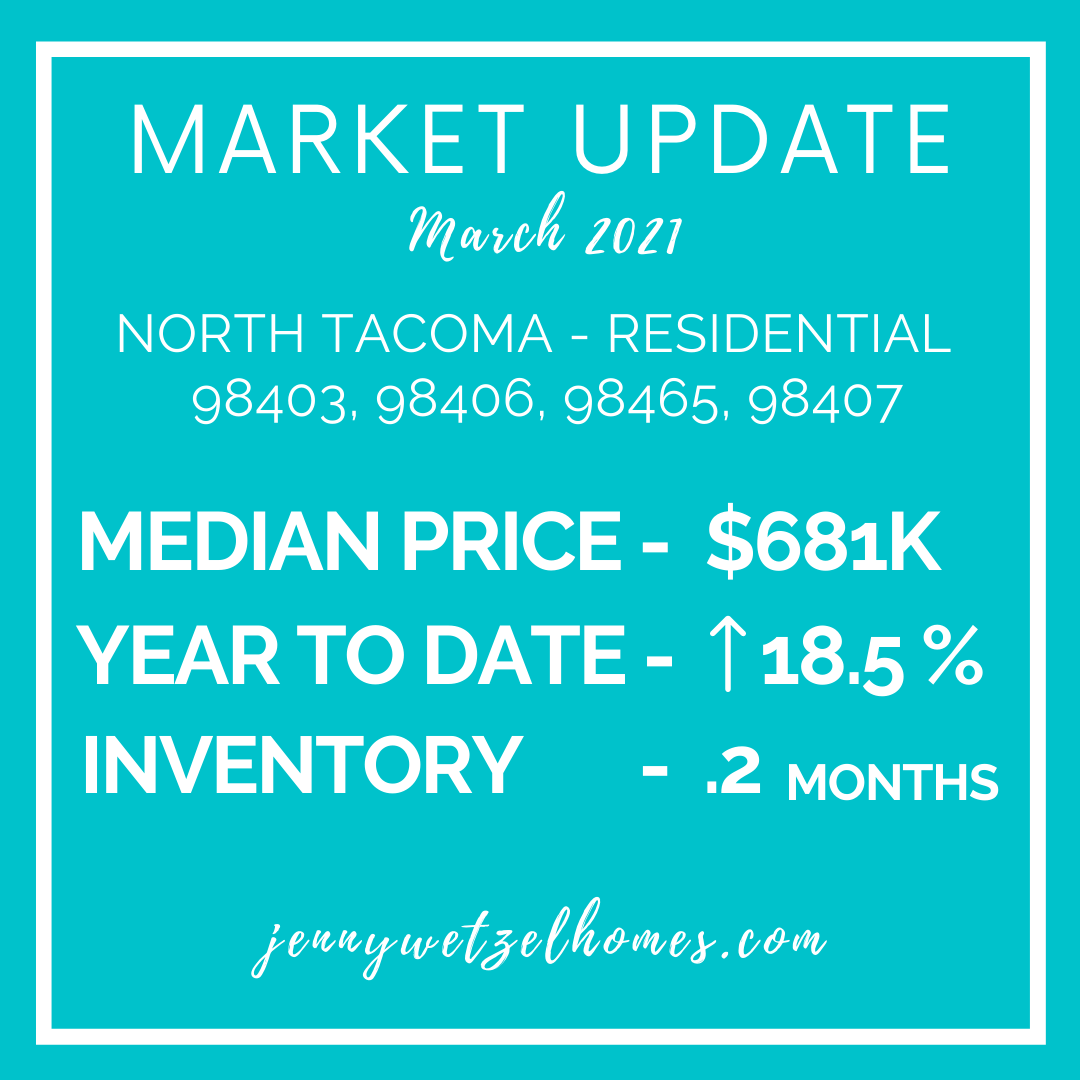 North Tacoma Market Update March 2021