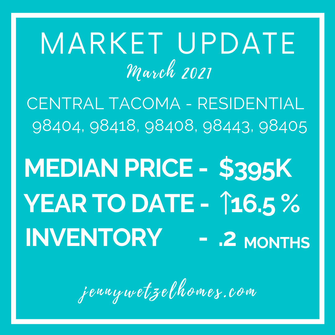 march 2021 market update central tacoma