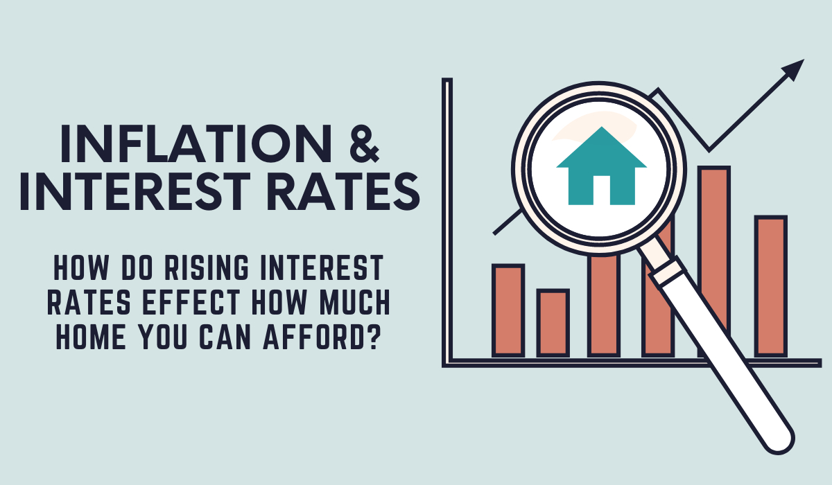 Inflation & Interest Rates