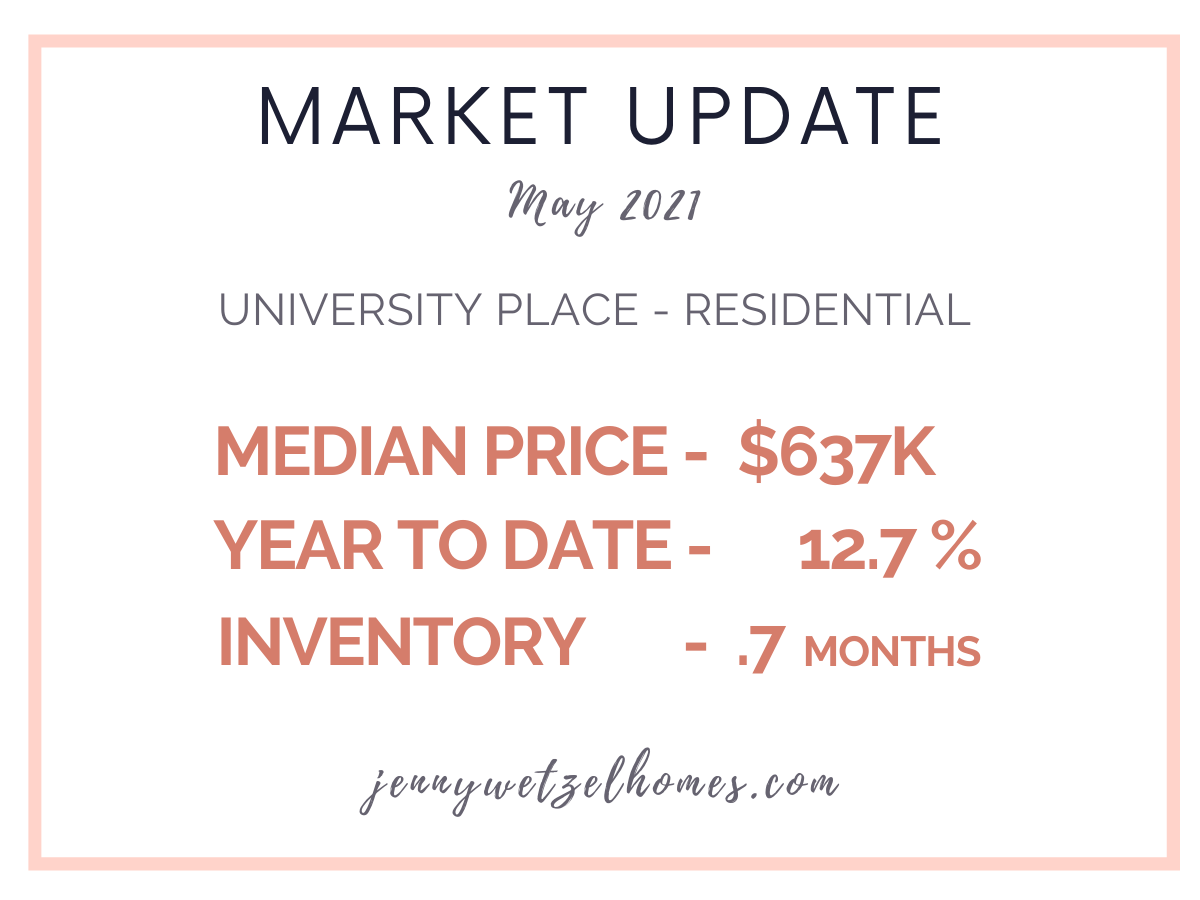 May 2021 Market Update